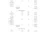 construction quantity takeoff ,boq,cost estimation